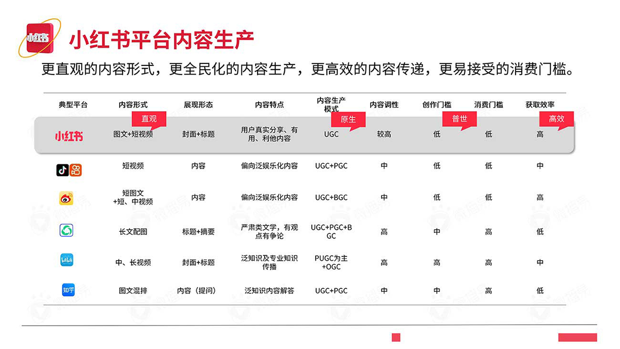 小红书推广